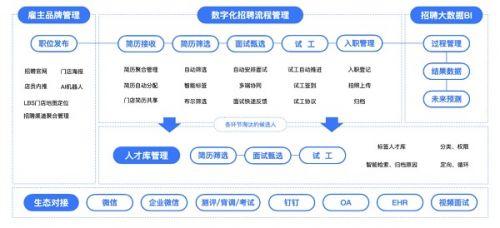 业内首家moka荣登中百协中国零售业技术服务商名录助力零售企业数字化